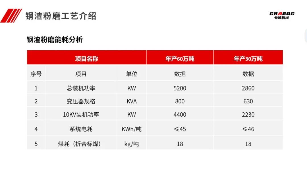 新鄉(xiāng)長城參會代表做會議報告 新鄉(xiāng)長城參會代表做會議報告
