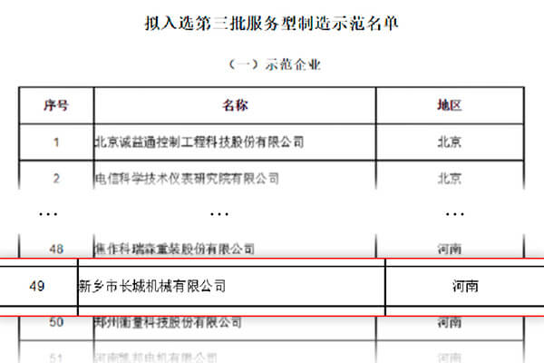 第三批服務(wù)型制造示范名單 第三批服務(wù)型制造示范名單