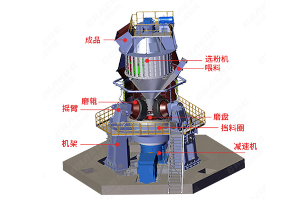 鐵礦石立磨機(jī)結(jié)構(gòu)圖 鐵礦立磨機(jī)結(jié)構(gòu)圖